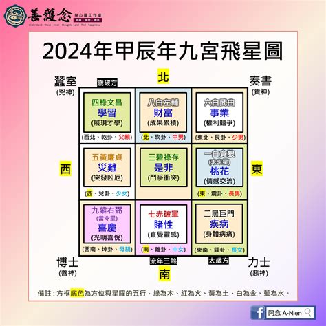 今年方位|【2024年九宮飛星圖＋風水擺位】